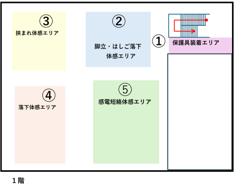 施設マップ1階